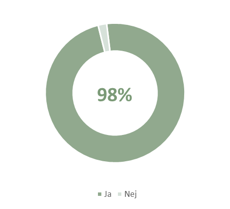 Resultater fra Oppkastbarometeret